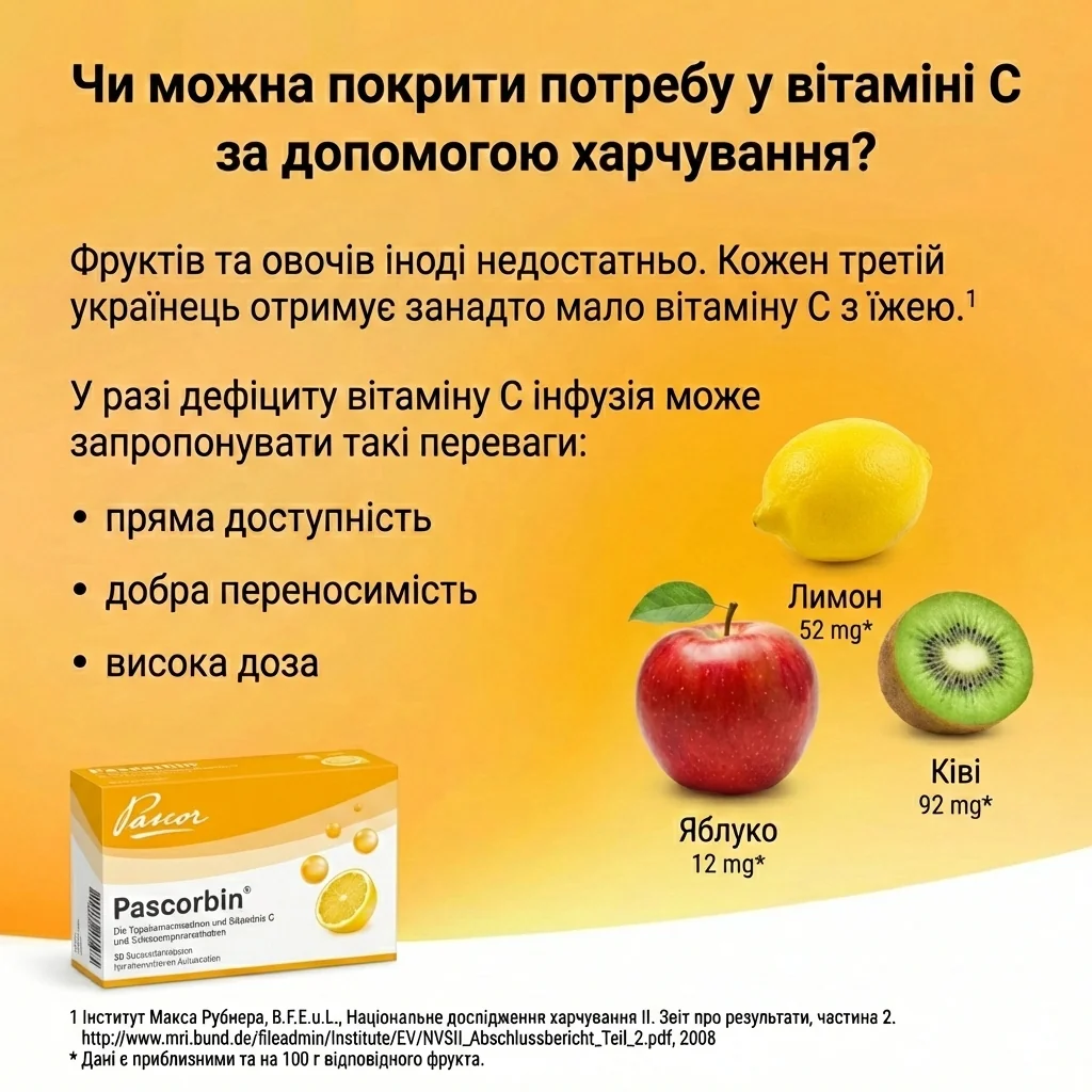 Для кого Паскорбін — медичні працівники, пацієнти з ослабленим імунітетом, профілактика